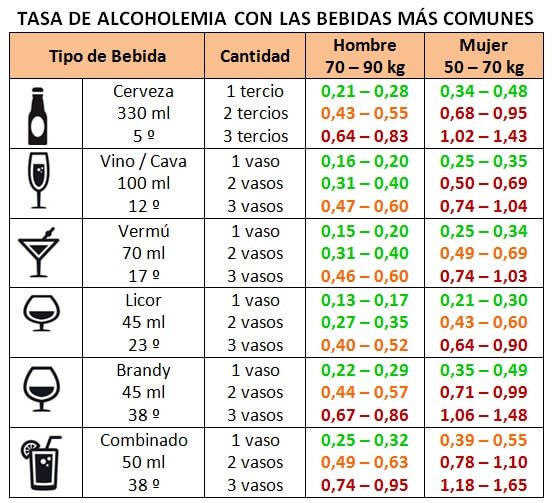 Puntos, alcoholemia, velocidad ¿Tienes claras las obligaciones y  limitaciones de un conductor novel?