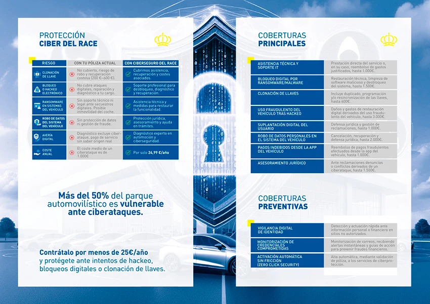 Alfonso Fígares Seguro RACE Ciber Auto con protección de ciberataques_Diptico 2026