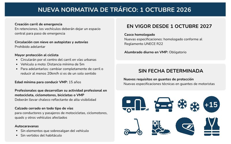 Nueva normativa de tráfico desde el 1 de octubre de 2026_ qué cambia para coches, motos, patinetes y bicicletas